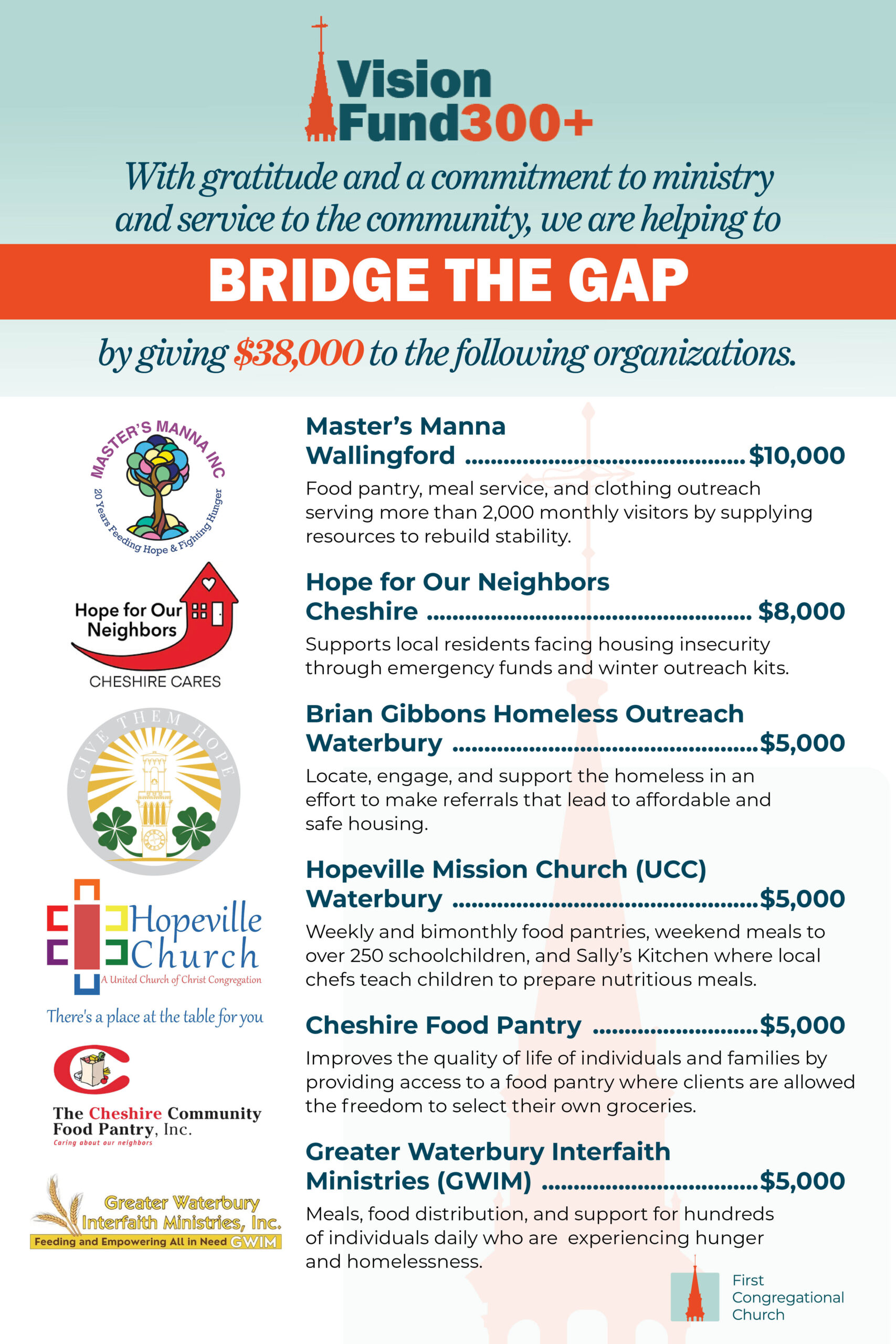 Bridging the Gap